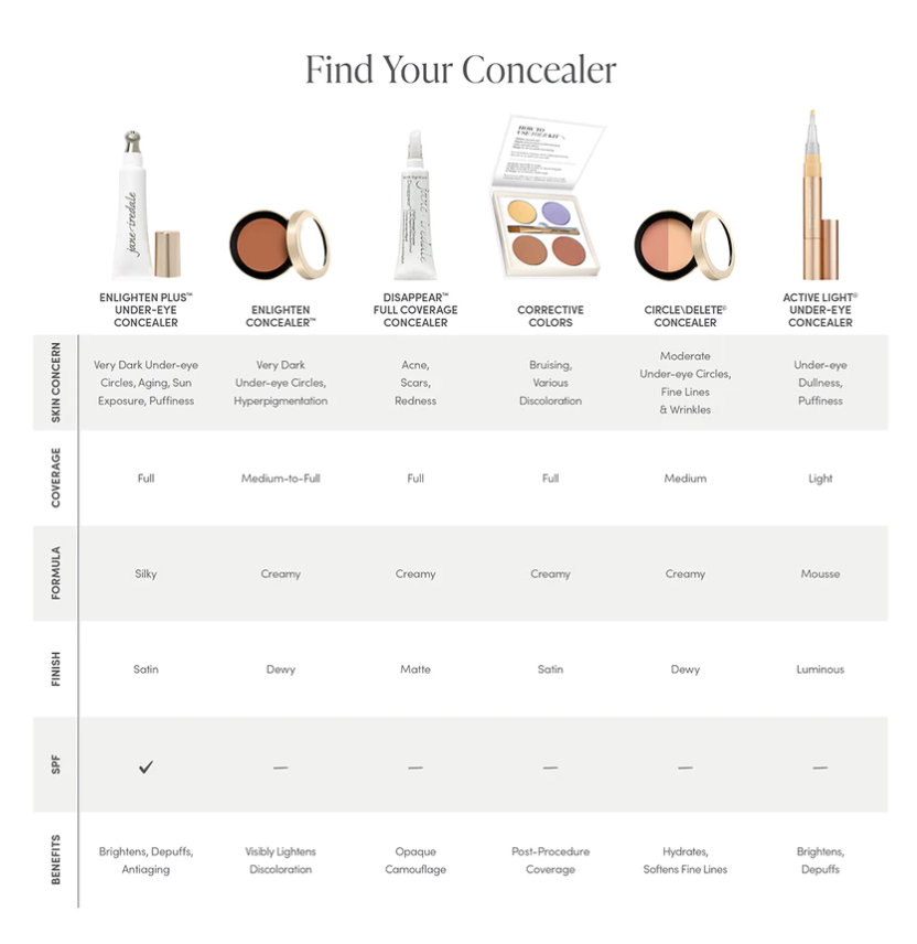 Corrective Colours | correct and conceal discolouration
