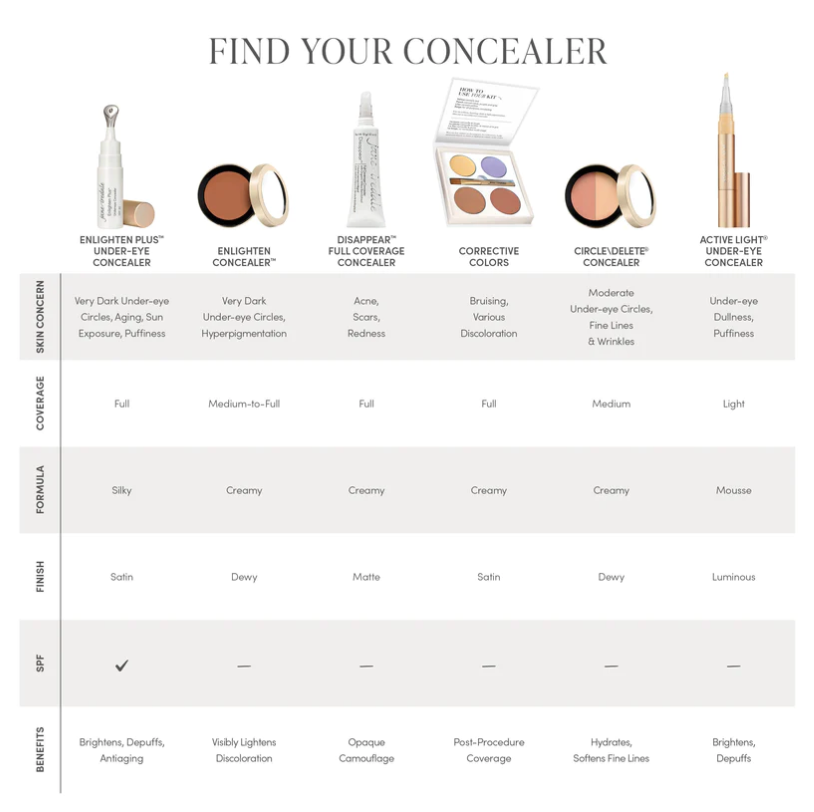 Circle\Delete® Concealer