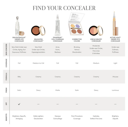 Circle\Delete® Concealer